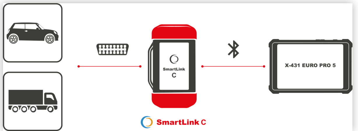 launch pro5 smartlink c