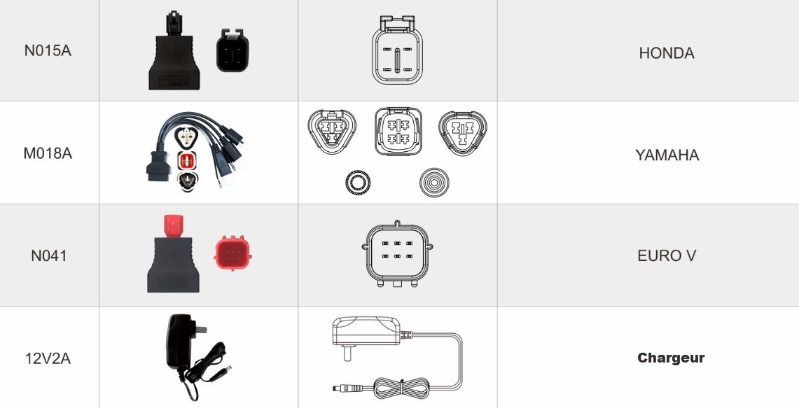 appareil diagnostic moto iscan obdstar