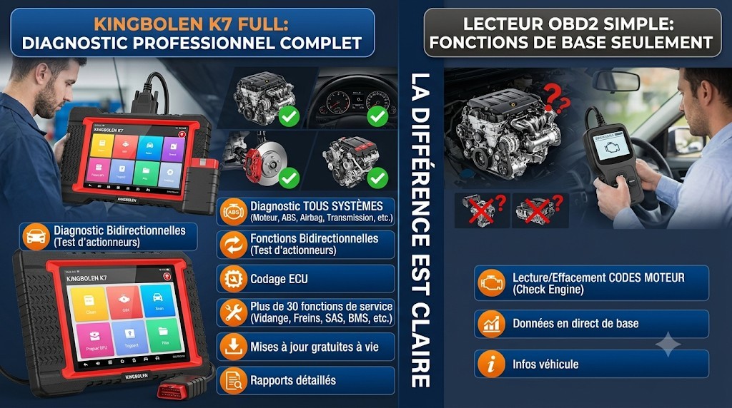 Différence entre OBD2 et multimarque ?