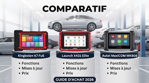 Kingbolen K7 Full vs Launch X431 Elite vs Autel MX808 : Quelle est la meilleure valise diagnostic en 2026 ?