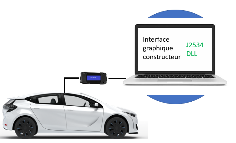 Passthru et J2534 c'est quoi?